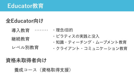 育成体系の説明テキスト(画像)