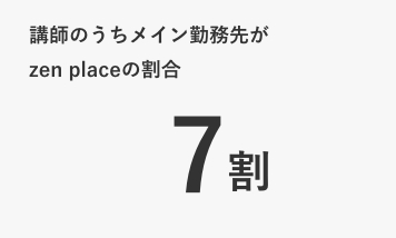 講師のうちメイン勤務先がzen placeの割合7割