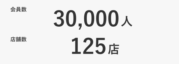 会員数30,000人店舗数125店