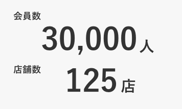 会員数30,000人店舗数125店